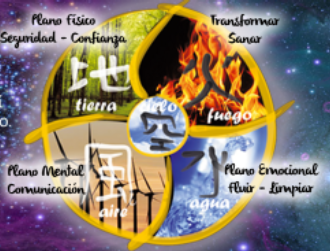 La magia de los 5 elementos